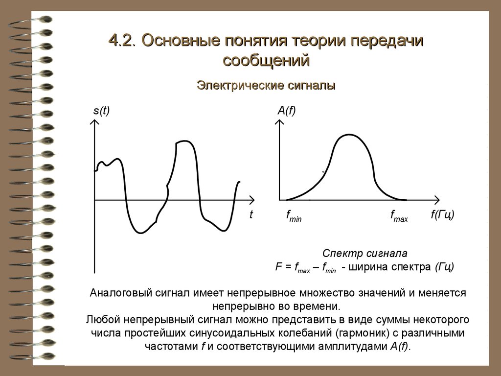 Сигнал имеет. Спектр аналогового сигнала. Понятие спектра сигнала. Эффективная ширина спектра периодического сигнала. Спектр непрерывного синусоидального сигнала.