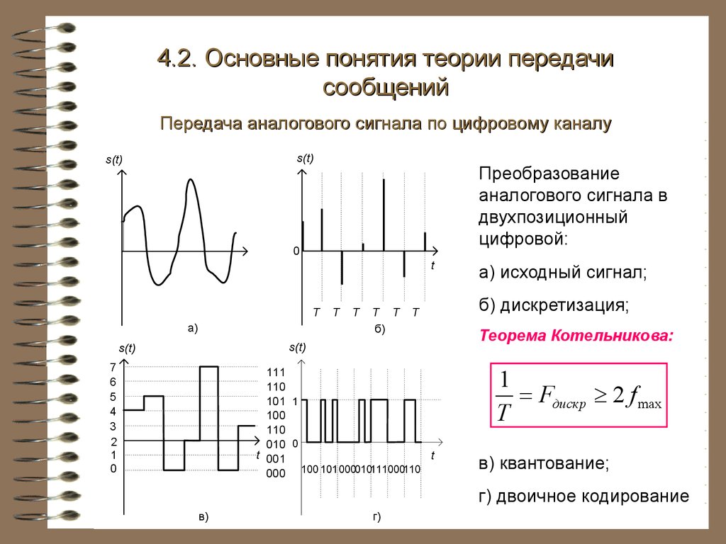 Виды сигналов дискретный. Параметры аналоговых и цифровых сигналов. Характеристика аналогового и цифрового сигнала. Параметры аналогового сигнала. Основные параметры аналогово и цифрового сигнала.