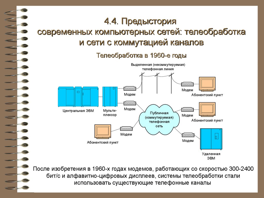 Компьютерные сети презентация. Системы телеобработки данных. Сети с коммутацией каналов. Структура данных в компьютерных сетях.