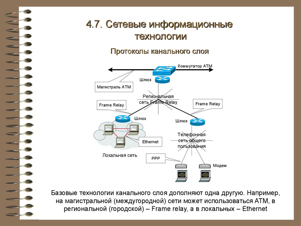 Принципы сетей