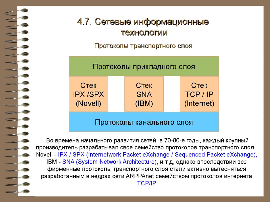 Протоколы технологий. Стек протоколов IPX/SPX. Транспортные протоколы Информатика. Транспортный протокол SPX. Слои протоколов.