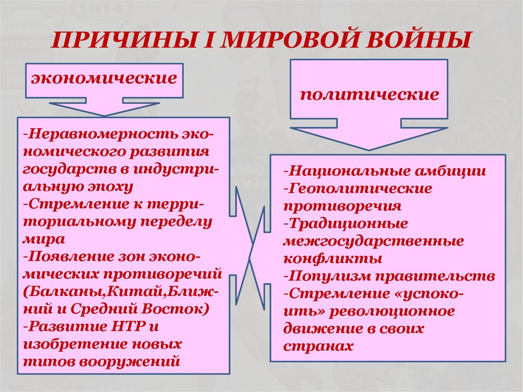 Предпосылки первой мировой