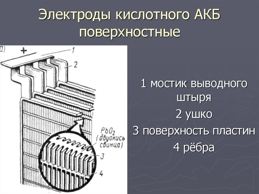 Применение аккумуляторов по физике презентация