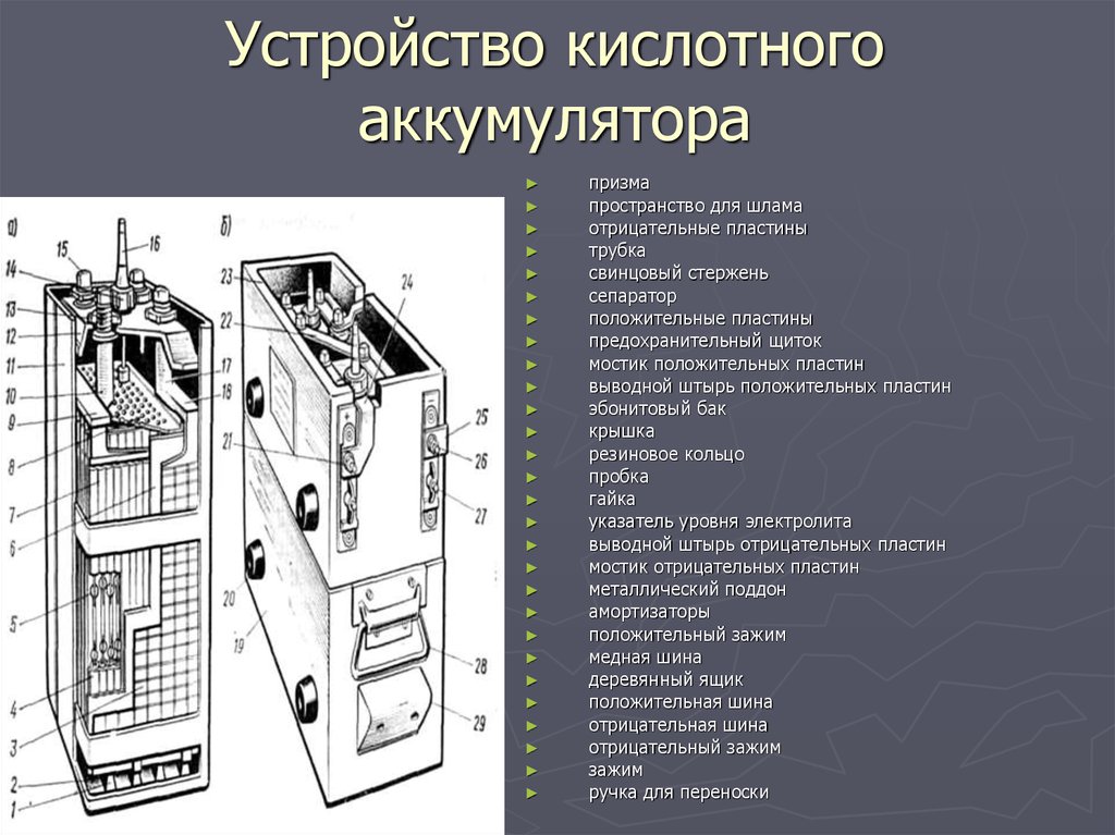 Какова конструкция. Устройство кислотного аккумулятора пассажирского вагона. Общая конструкция кислотной аккумуляторной батареи тепловоза. Кислотные аккумуляторыссажирских вагонов. Устройство свинцовой кислотной аккумуляторной батареи.