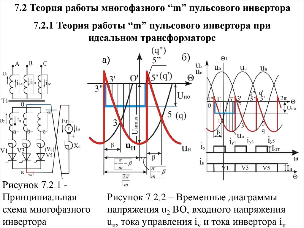 Теория работы. Что такое временная диаграмма в Электротехнике. График напряжения 380. Теории многофазной среды.