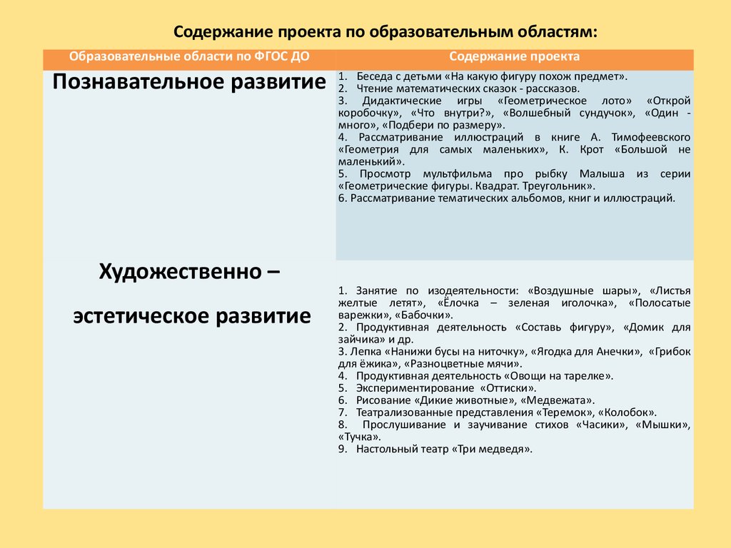 Путешествие в страну сенсорику - презентация онлайн