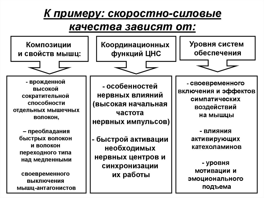 Механизм ресурсного обеспечения