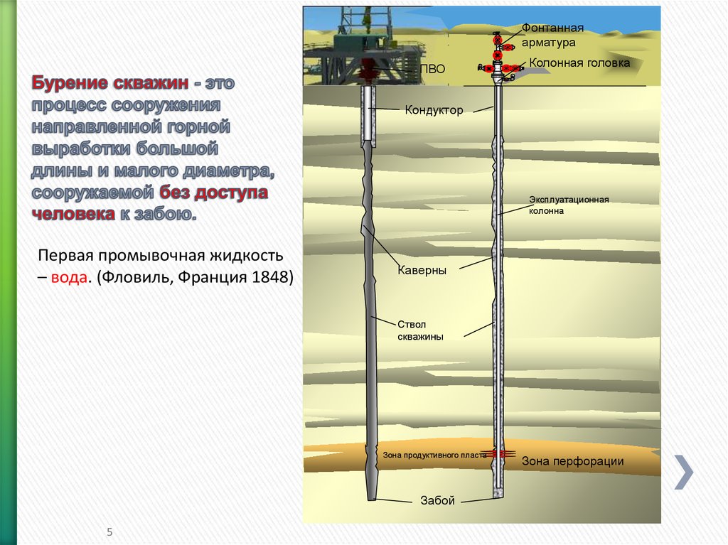 Проект бурения скважины