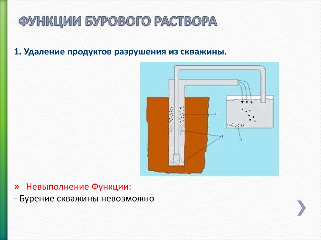 Вода буровых растворов. Буровой раствор при бурении скважин. Буровые растворы и промывочные жидкости. Функции бурового раствора. Промывочная жидкость в бурении.