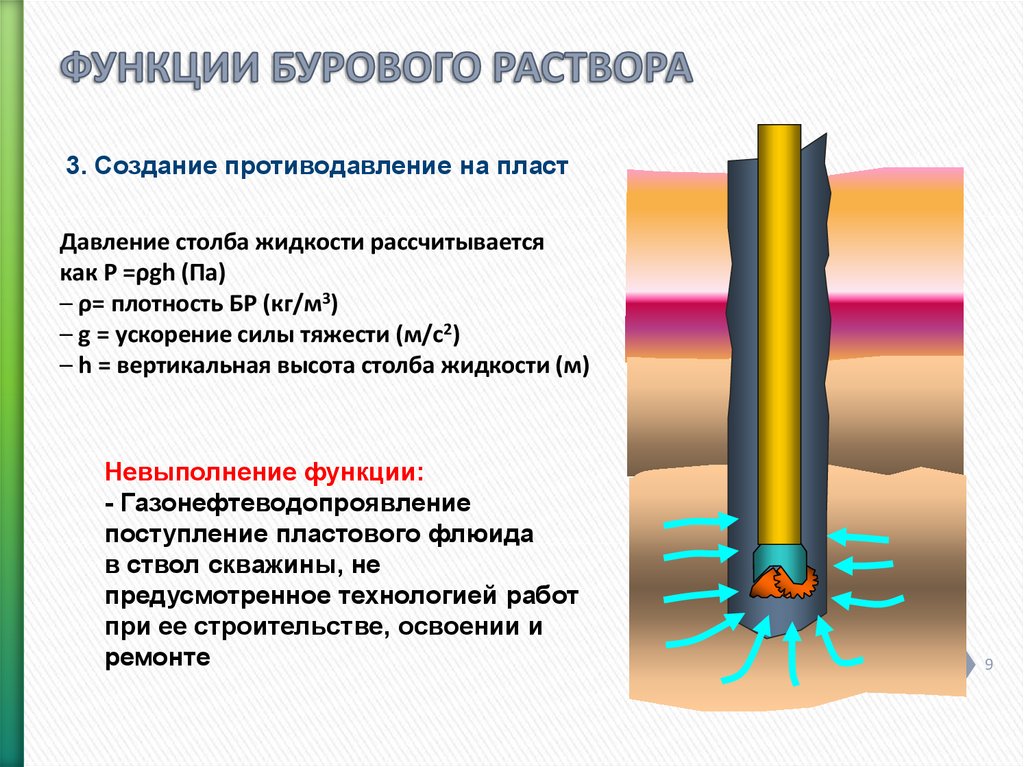 Гидростатическое давление на забое скважины. Функции промывочной жидкости при бурении скважин. Функции бурового раствора. Функции буровых растворов. Противодавление бурового раствора на пласт.