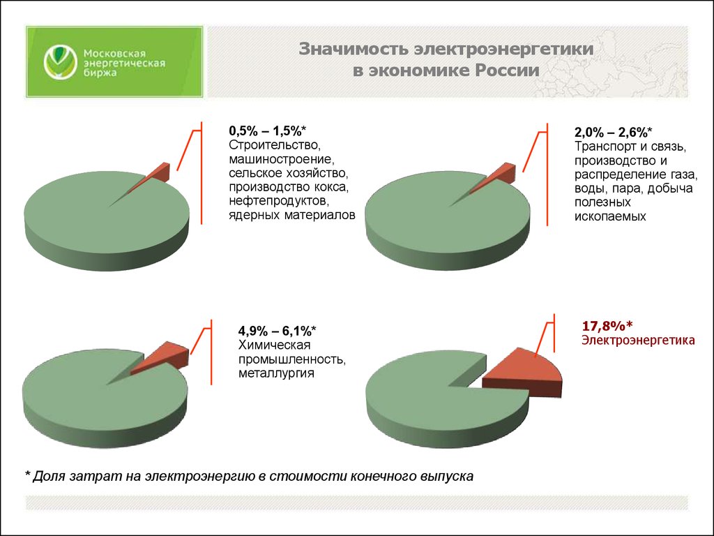 Энергетика экономика россии. Значение электроэнергетики. Значение электроэнергетики в экономике. Экономия электроэнергетики в России.