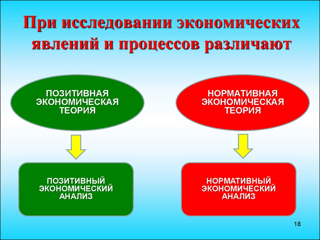 2 экономический процесс. Экономические явления. Экономические явления и процессы. Явления в экономике. Экономические явления примеры.