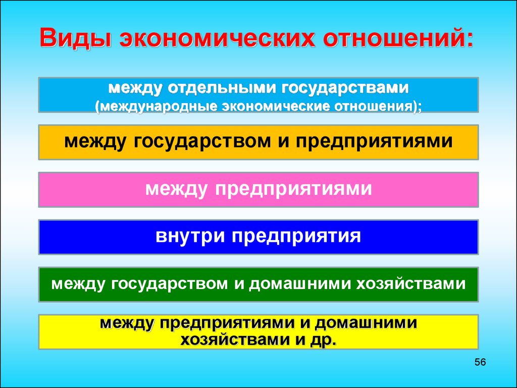 3 термина экономика. Виды экономических отношений. Понятие и виды экономических отношений. Типы экономических отношений. Виды отношений в экономике.