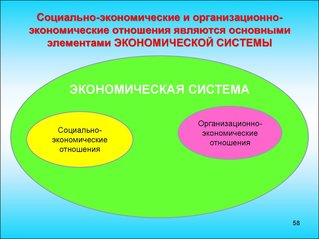 Социально экономическая структура. Социально-экономические и организационно-экономические отношения. Социальная основа экономической системы. Социально-экономическая система. Социально экономические взаимоотношения.