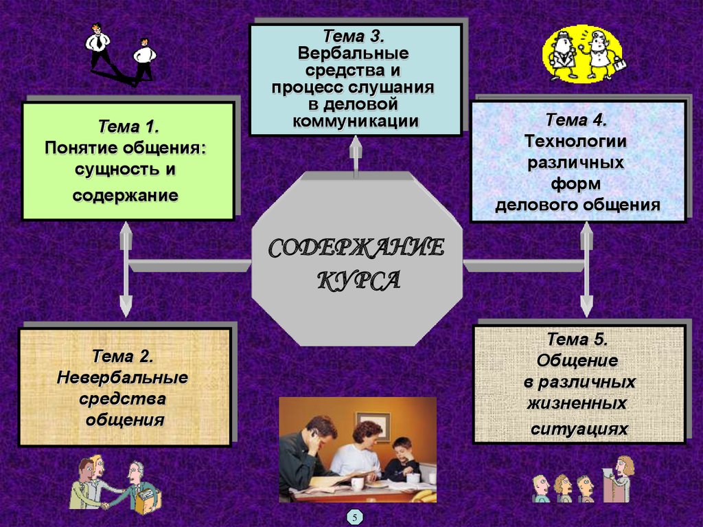 Анализ поведения участников процесса коммуникации презентация