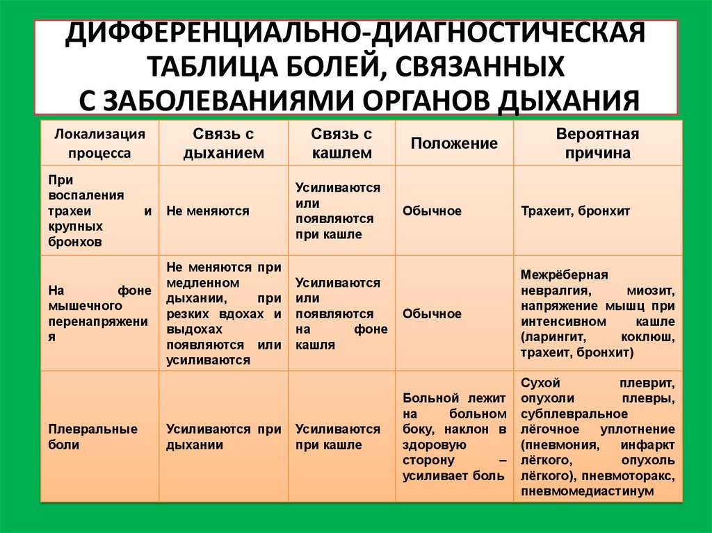 Болезни дыхательной системы презентация