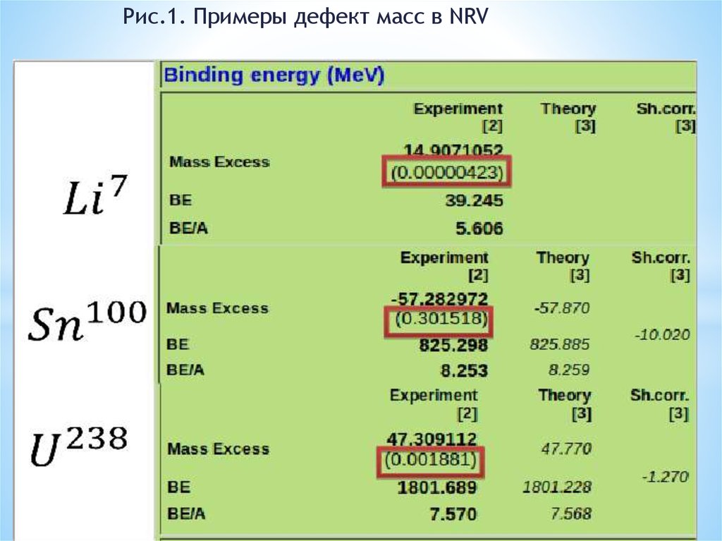 Какая масса ядра. Дефект массы лития. Дефект массы пример. Дефект массы лития 7 3. Вычисление дефекта массы лития.