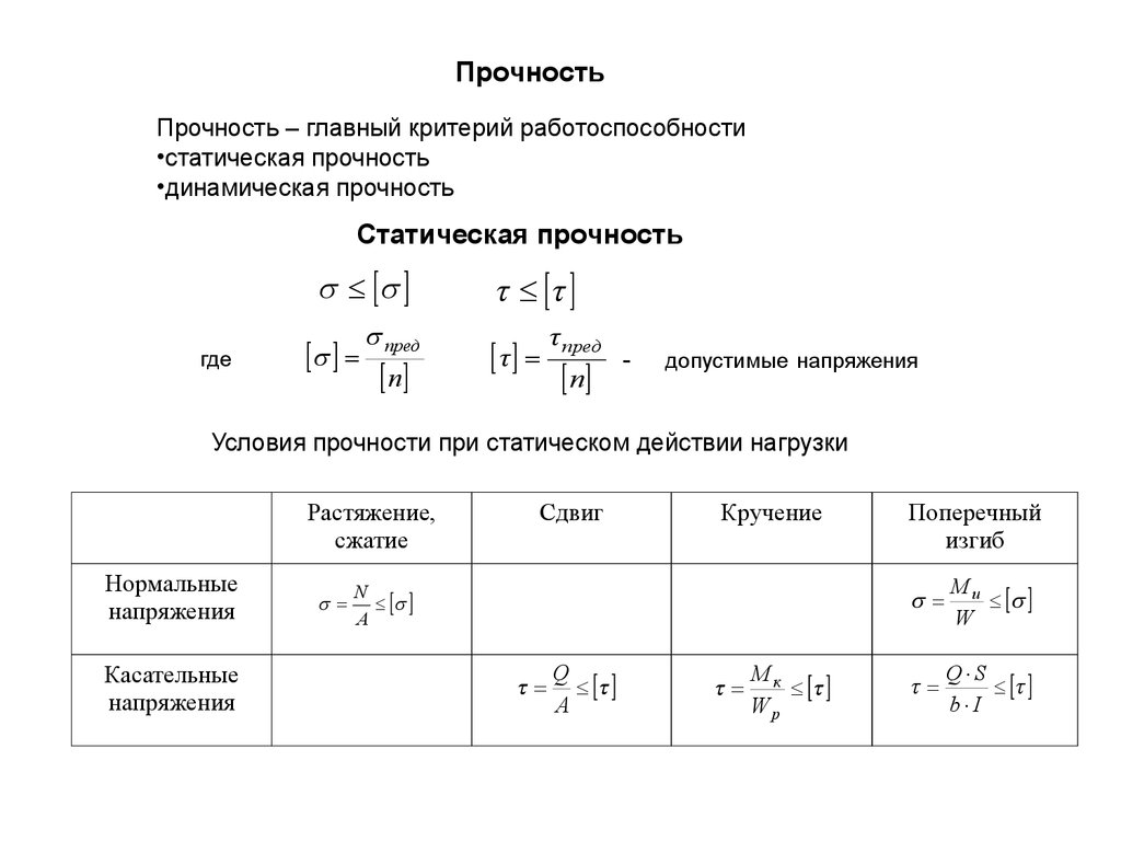 Основные понятия. Классификация узлов и деталей машин - презентация онлайн