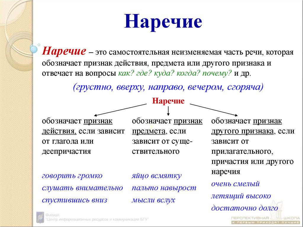 Правописание не с наречиями на о е презентация 7 класс