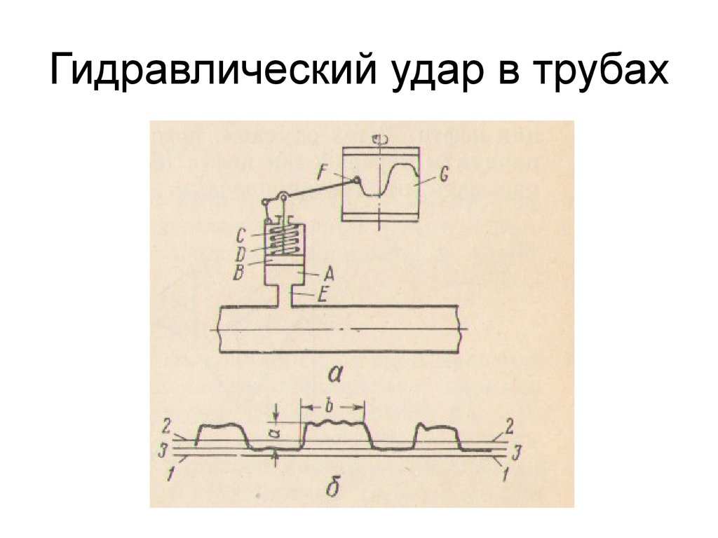 Гидравлический удар в машине