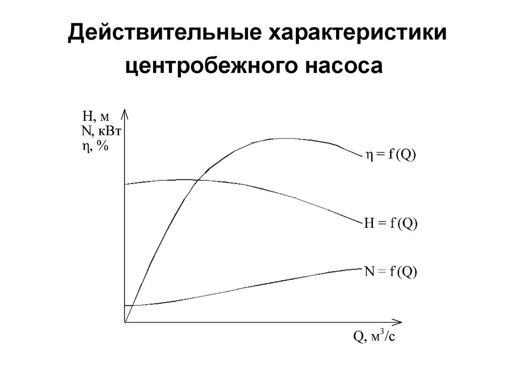 Характеристика насоса график