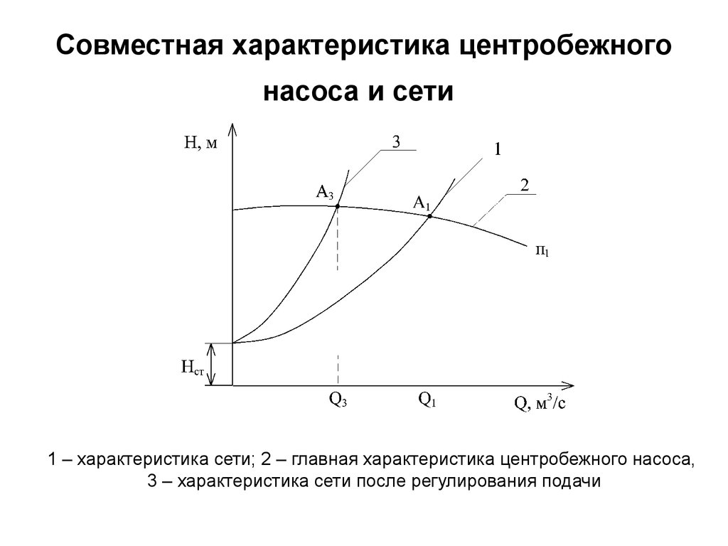 Сеть насосов. Основные гидравлические параметры. Характеристика сети насоса формула. Характеристика центробежного насоса и среды.