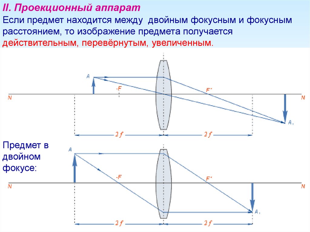 Предмет находится на расстоянии двойного фокуса. Проекционный аппарат физика оптика. Ход лучей в проекционном аппарате. Оптическая схема проекционного аппарата. Прибор проекционный аппарат.