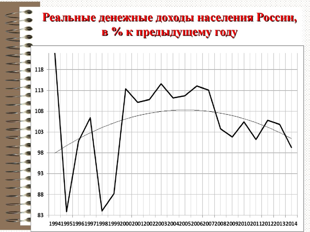 2013 к предыдущему году. Реальные денежные доходы населения. Доходы населения России. Реальные денежные доходы это. Предыдущий год.