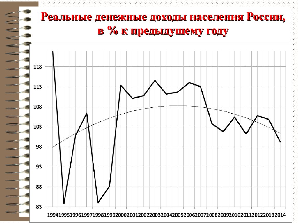 Реальные денежные доходы. Реальные денежные доходы населения. Доходы населения России. Реальные денежные доходы это. Предыдущий год.