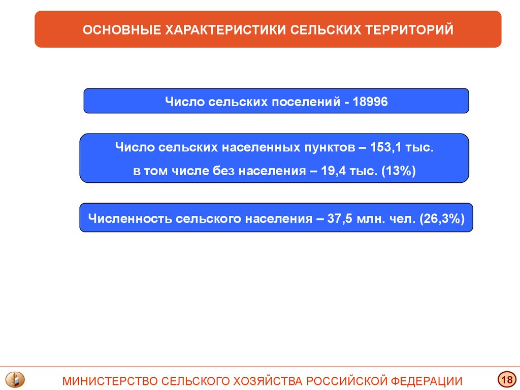 Число сельских поселений. Характеристика сельского поселения. Характеристика сельских территорий. Основные признаки сельских территорий. Что такое общая характеристика села.