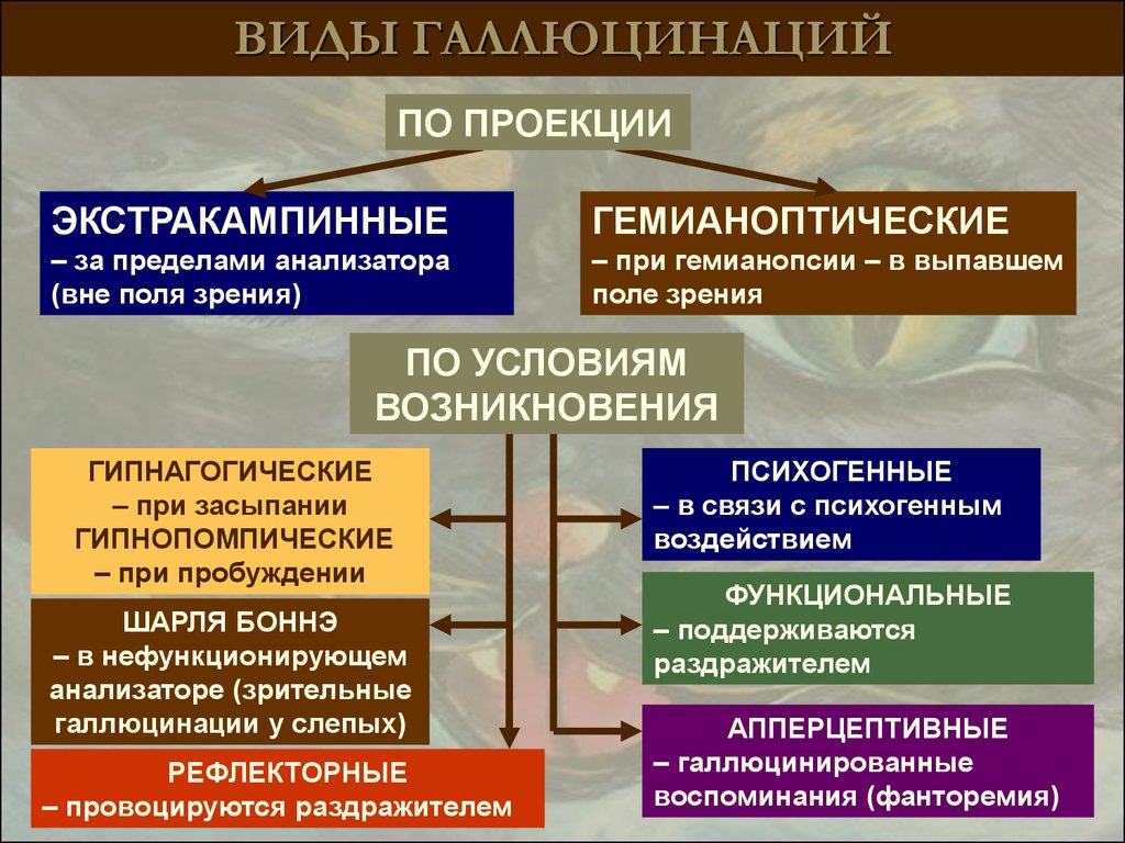 Нарушения бывают. Классификация галлюцинаций. Классификация галлюцинаций в психиатрии. Псевдогаллюцинации классификация. Зрительные галлюцинации классификация.