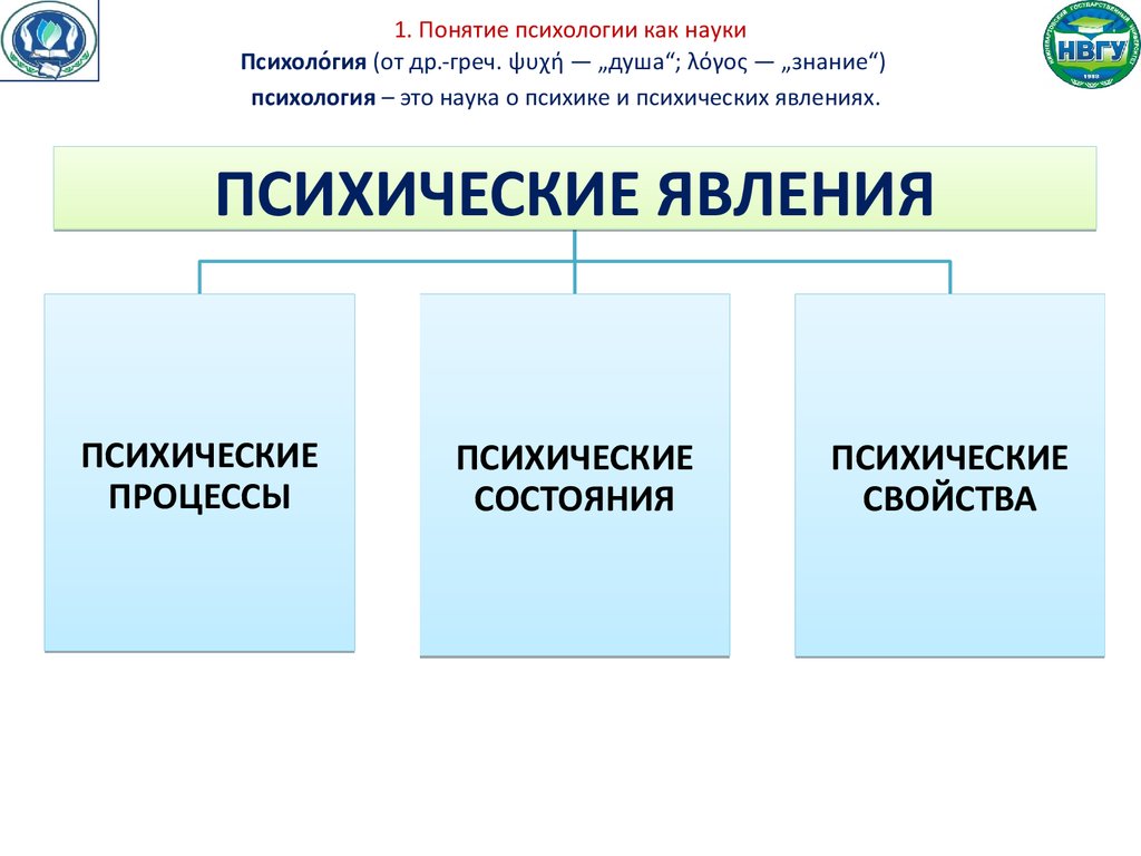 Психологические термины картинки