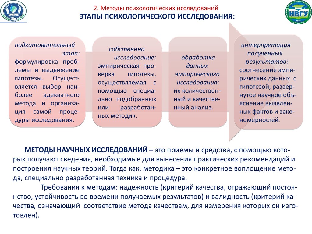 Исследовательская психологии. Этапы и методы психологического исследования. Методы организации психологического исследования. Основные этапы психологического исследования. Основные этапы психологического обследования.