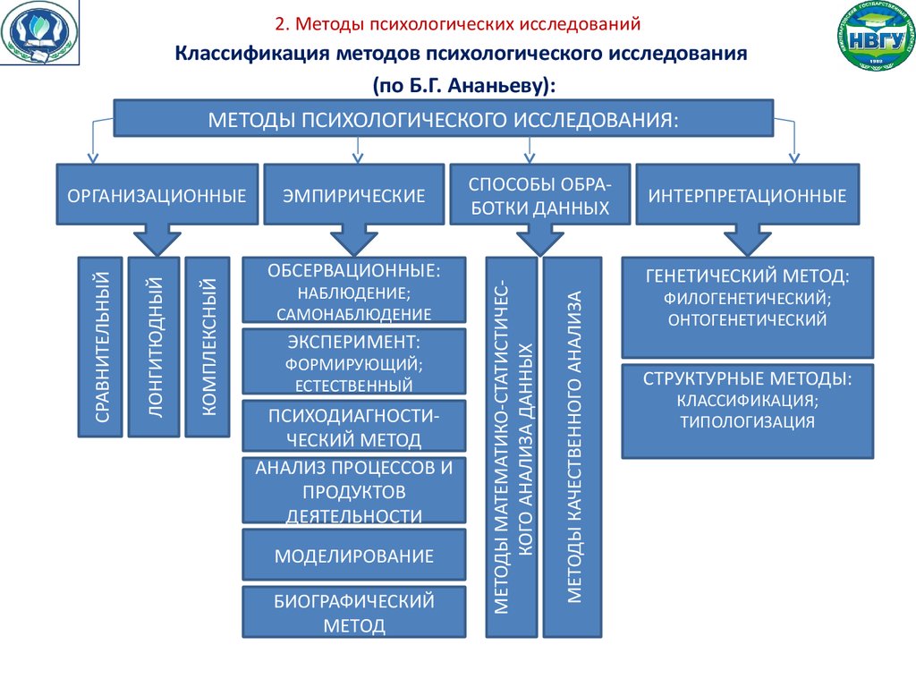 Расширение тематики исследований изменение планов психологических экспериментов