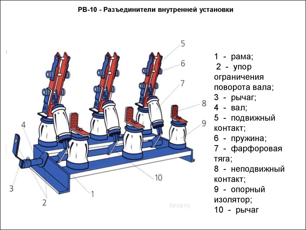 Части установки. Разъединители внутренней установки конструкция. Конструкция разъединителя. Конструкции внутренней установки. Разъединитель состоит из.