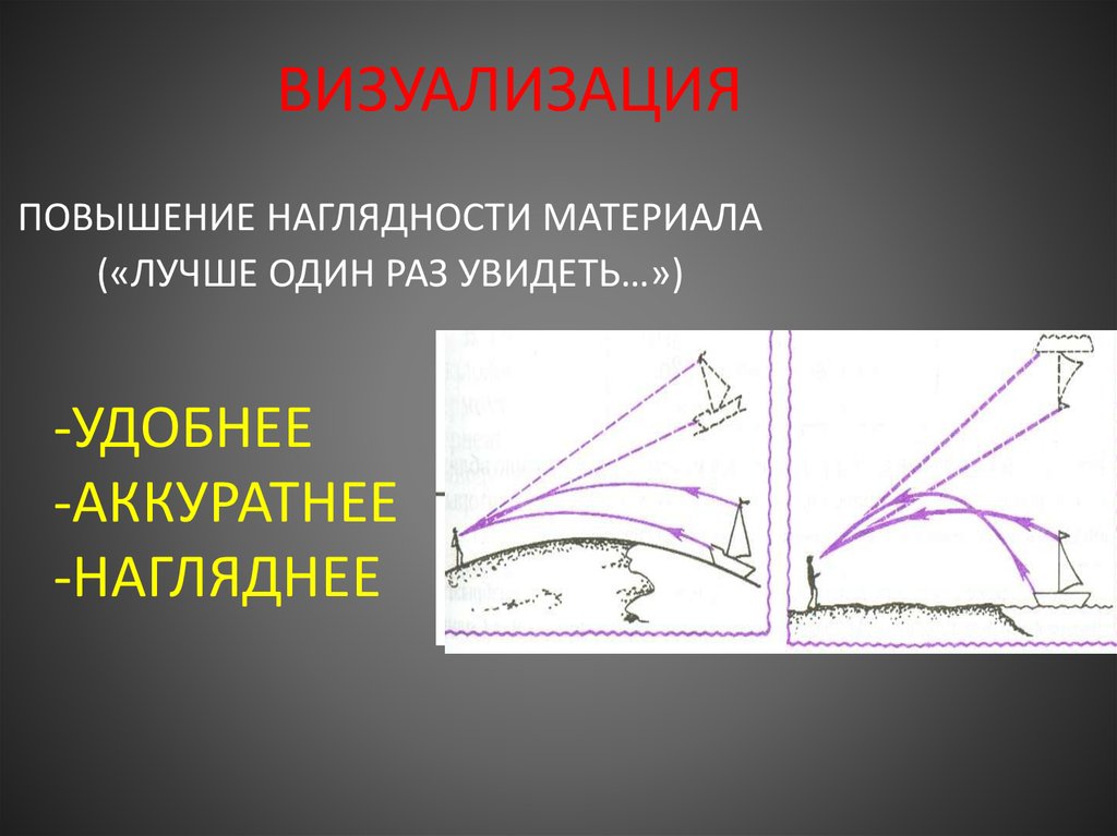 Визуализация и наглядность. Повышение наглядности материалов. Наглядность и визуализация разница.