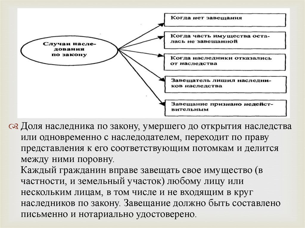 Основания возникновения соавторства схема