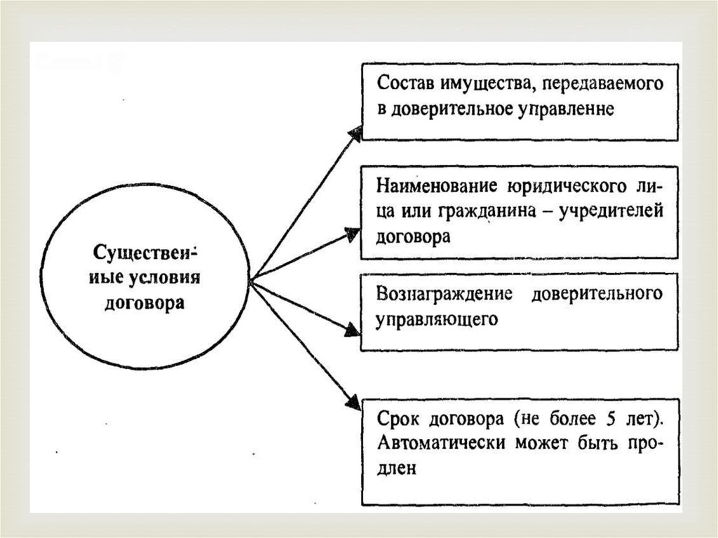 Частноправовые основания возникновения прав на землю - online presentation