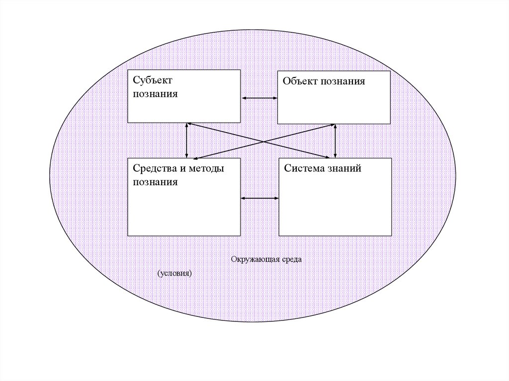 Современное состояние экономической системы