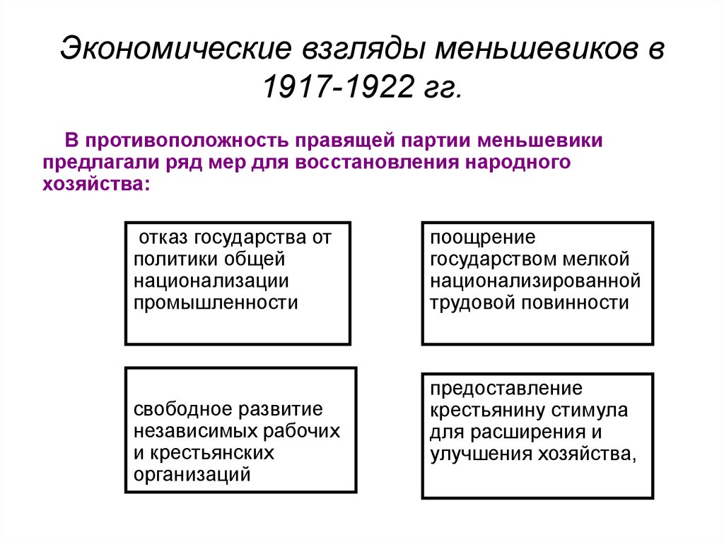 Экономические взгляды примеры