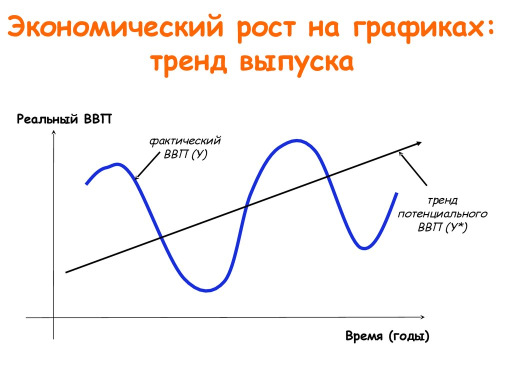 Экономический рост соответствие. Экономический рост график. Экономические графики. Графики экономического роста. Экономический рост на графике.