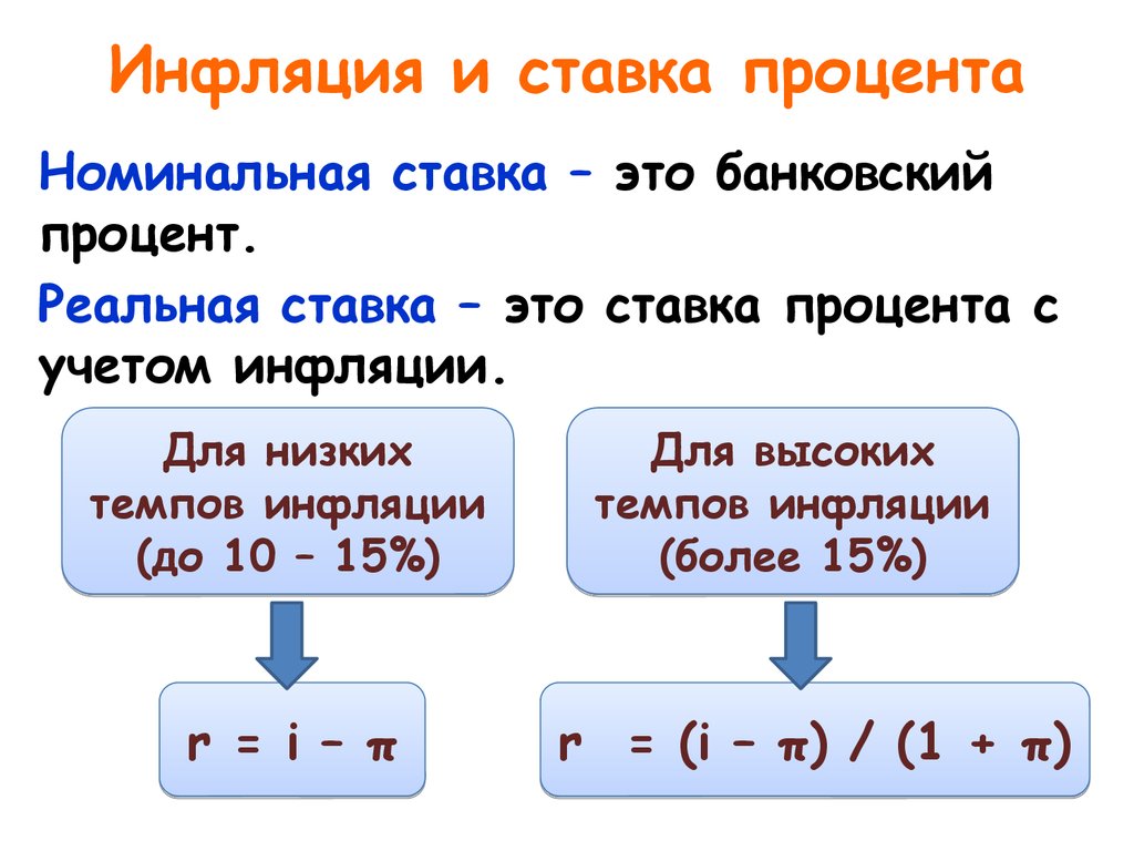 Дебетовый процент. Номинальная и реальная процентная ставка. Реальная и Номинальная ставка. Реальные и номинальные процентные ставки. Номинальная ставка процента.