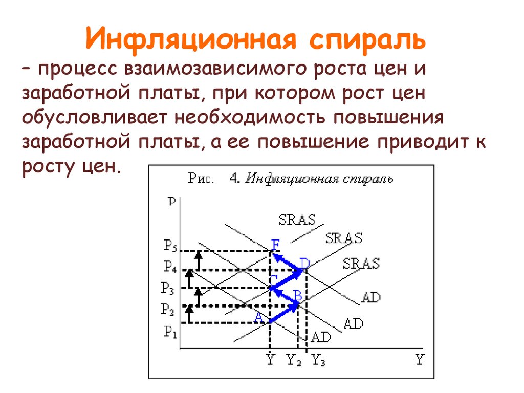 Инфляционная спираль презентация