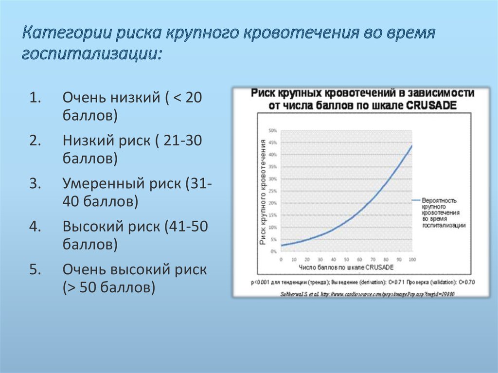 Низкая категория опасности