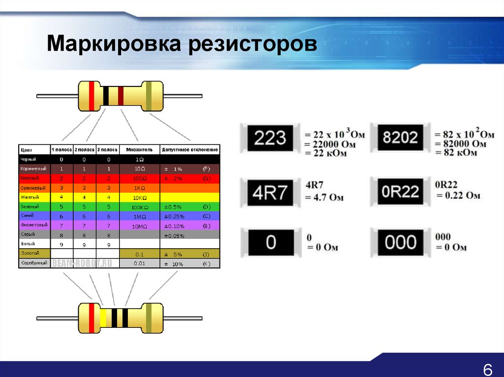 2 резистора сопротивление которых 15 и 25. Резистор на 300 ом цветовая маркировка. Маркировка резисторов 200 ом. Маркировка резистора 200 килоом. 2r2 резистор SMD.