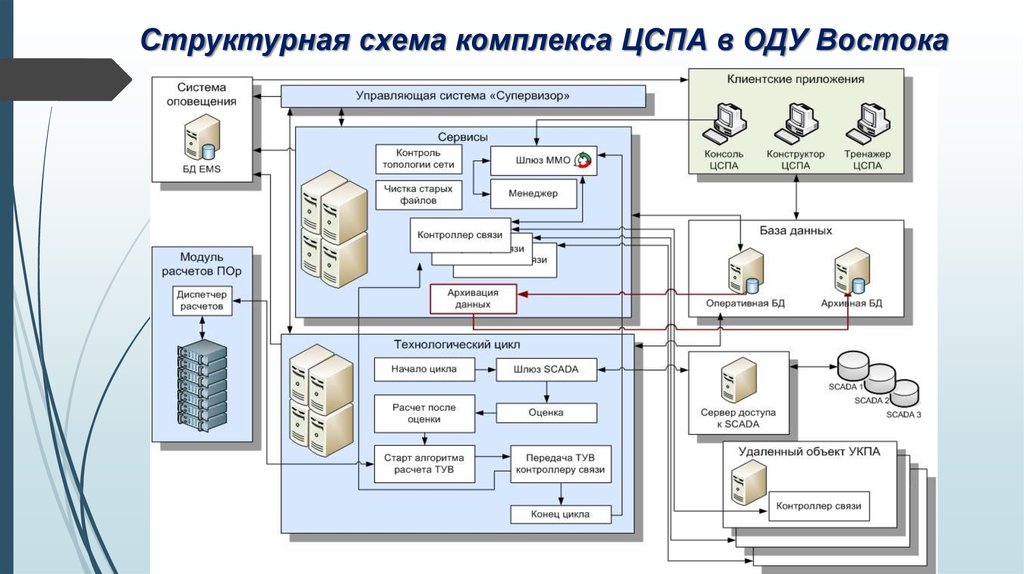 Структурная схема представляет. Структурная схема комплекса каги. Обобщенная функциональная схема цов. Как выглядит структурная схема. Структурная схема схема.