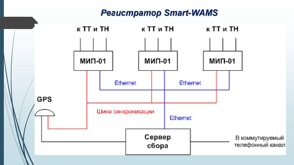 Мип 1 din схема подключения