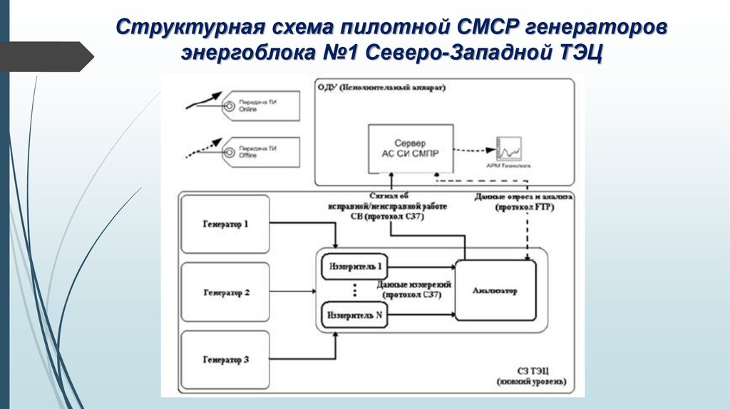 1 с северо запад