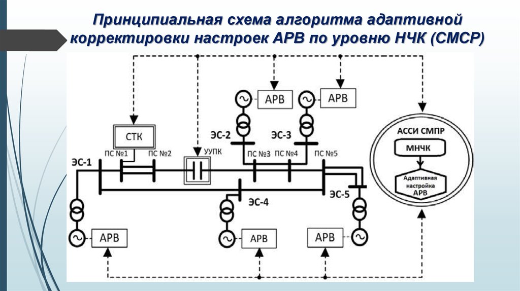 Структурная схема арв сд