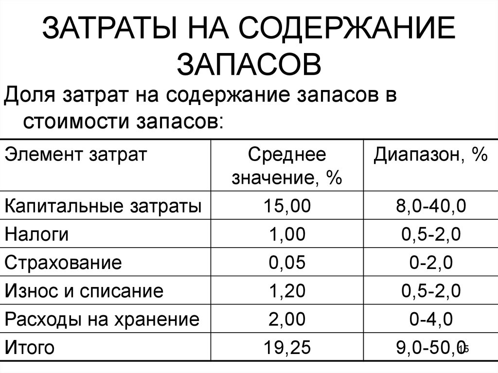 Содержит запас